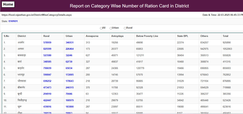 Ration Card New Gramin List